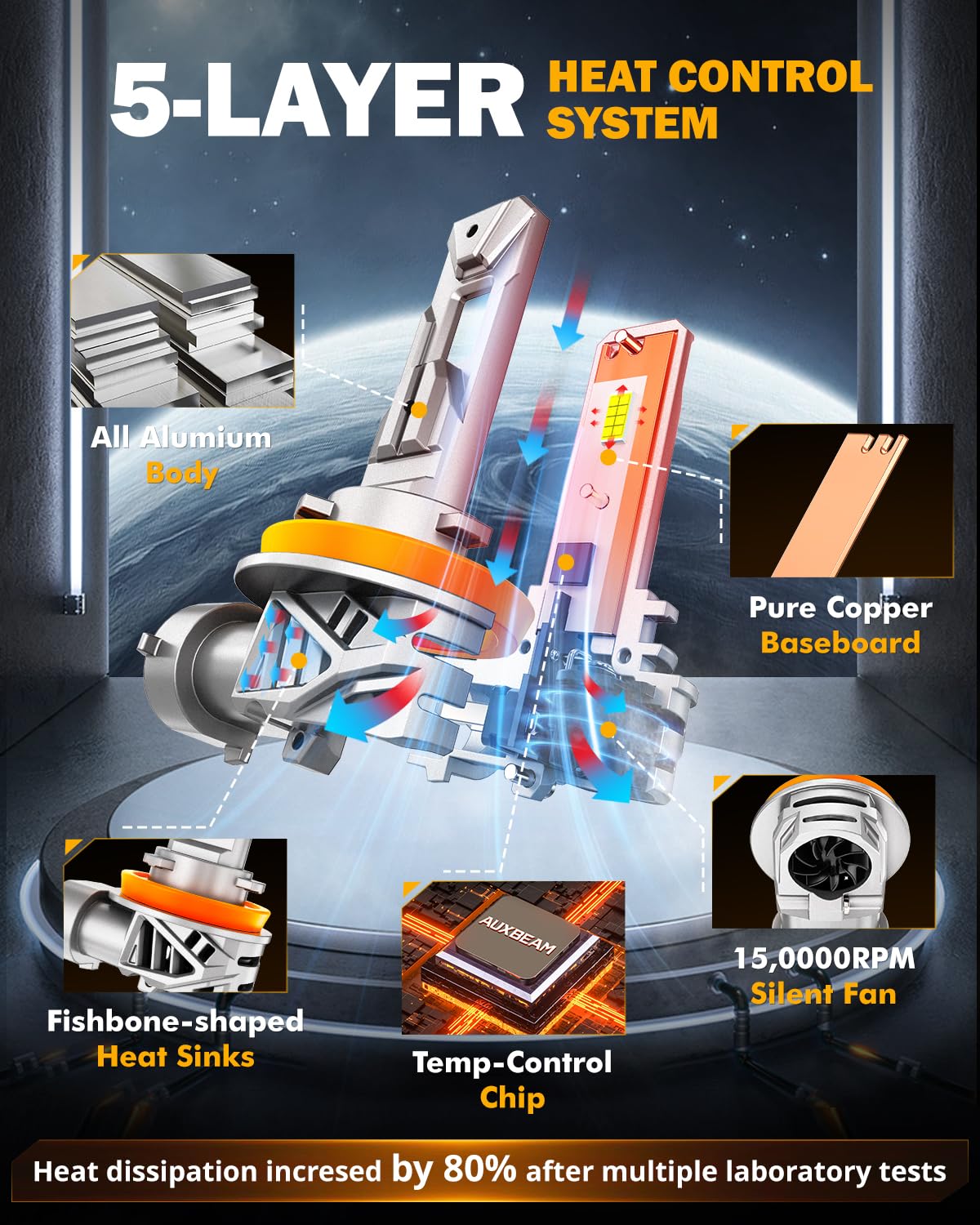 Auxbeam Q26 side profile highlighting compact metal housing for durable fit