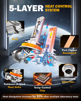 Auxbeam Q26 side profile highlighting compact metal housing for durable fit