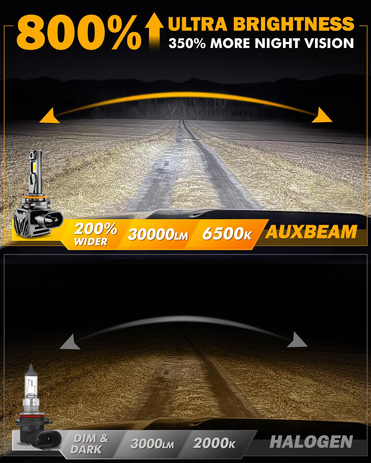 Auxbeam Q40 beam pattern at night showing clear cut-off and wide road coverage