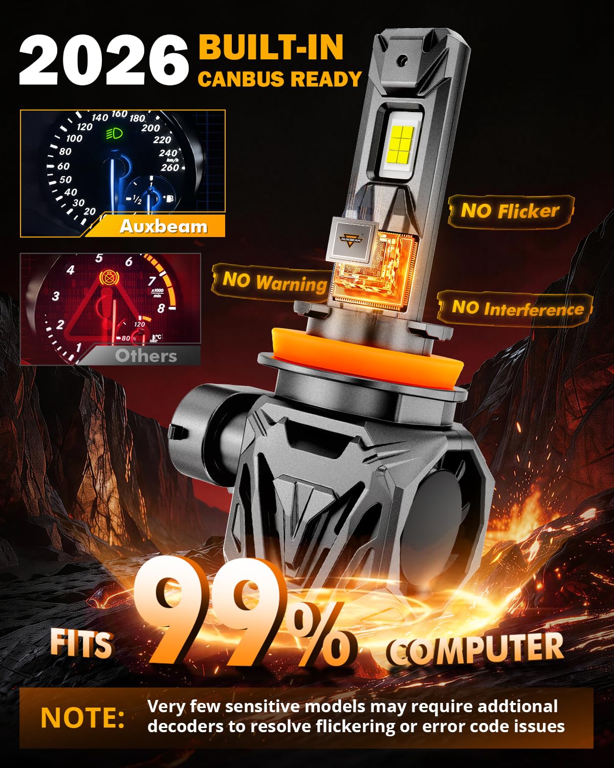 Auxbeam Q40 nighttime beam pattern illustrating focused roadway illumination