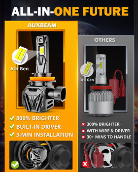 Auxbeam Q40 packaging and two-year warranty for buyer confidence