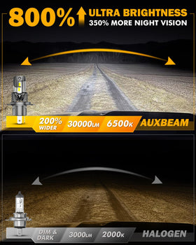 Auxbeam Q40 held in hand for scale showing compact plug-and-play convenience