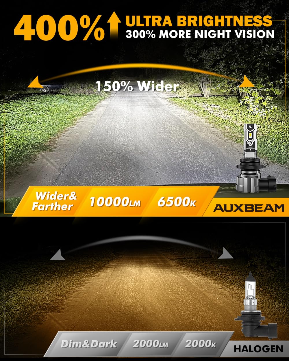 Auxbeam Q5 close-up of heat sink highlighting cooling efficiency benefit