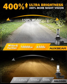 Auxbeam Q5 close-up of heat sink highlighting cooling efficiency benefit