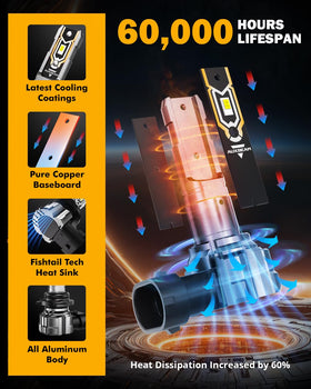 Auxbeam Q5 detailed LED chips showing high-intensity lighting performance benefit