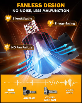 Auxbeam Q5 size comparison in hand showing compact design and fitment benefit