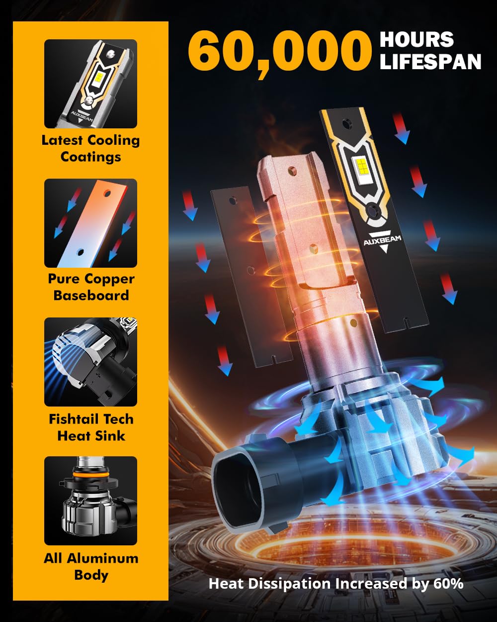 Auxbeam Q5 beam pattern demo on road illustrating uniform wide illumination for safer driving