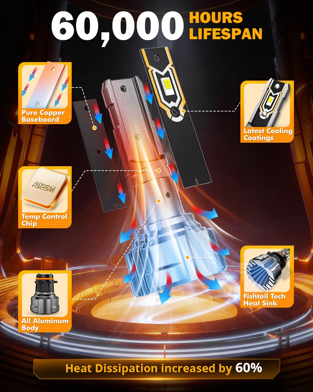 Auxbeam Q5 heat sink detail showing durable cooling for longer life