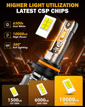 Auxbeam Q5 heat sink detail showing fishtail cooling design for extended lamp lifespan