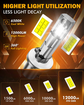 Auxbeam Q6 close-up of CSP LED chip showing efficiency and longevity benefit