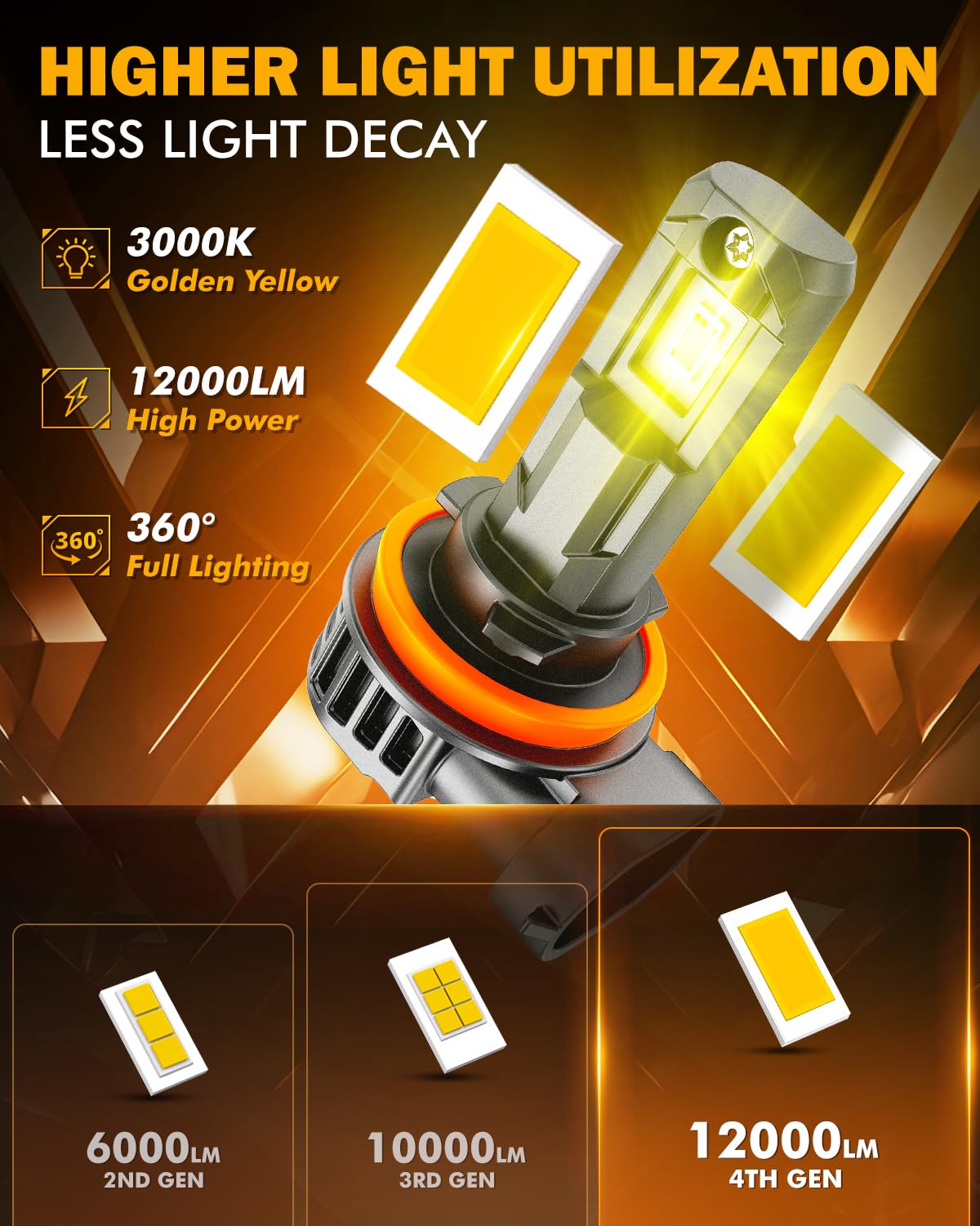 Auxbeam Q6 beam pattern demo showing focused 3000K yellow beam improves contrast
