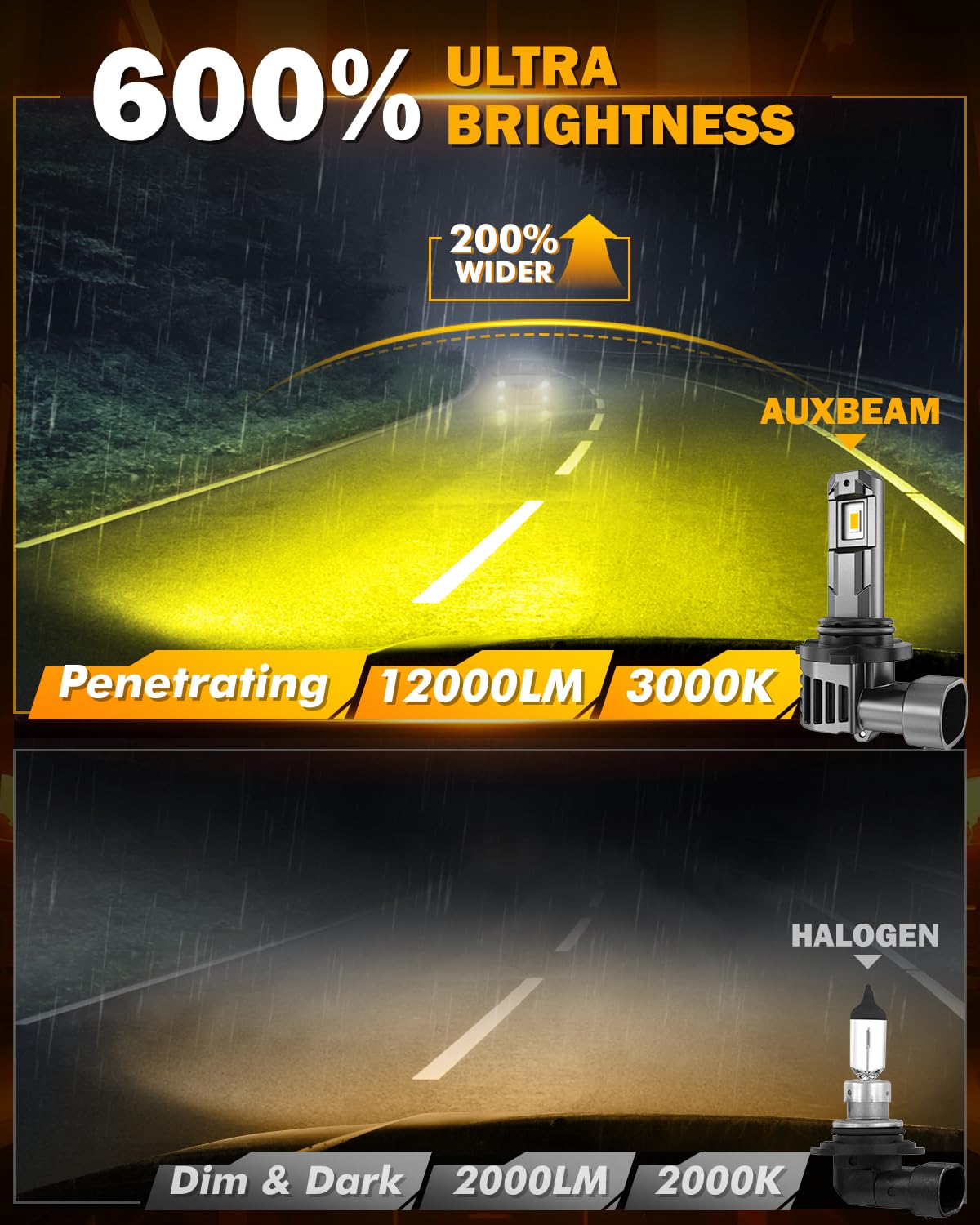 Auxbeam beam pattern projected on wet road demonstrating reduced glare