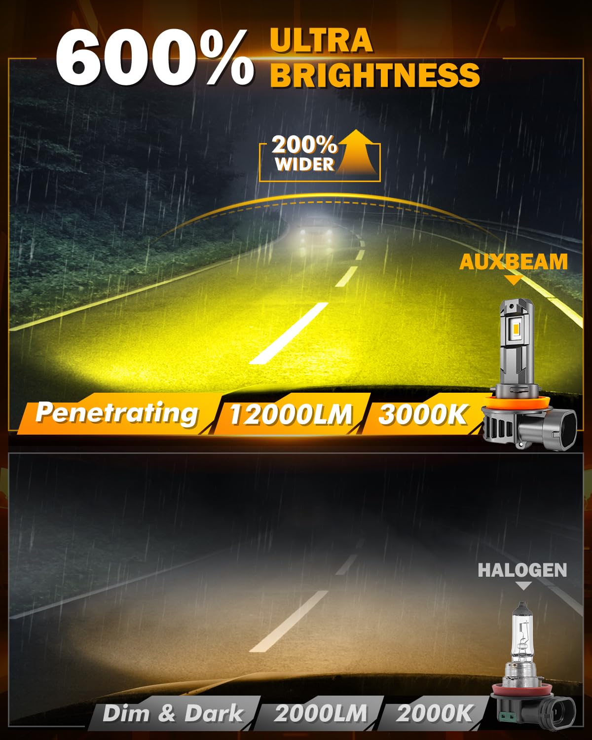 Auxbeam Q6 close-up of 5530 CSP chip highlighting high efficiency and long life