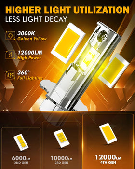 Auxbeam Q6 close up of 5530 CSP chip highlighting efficiency benefit