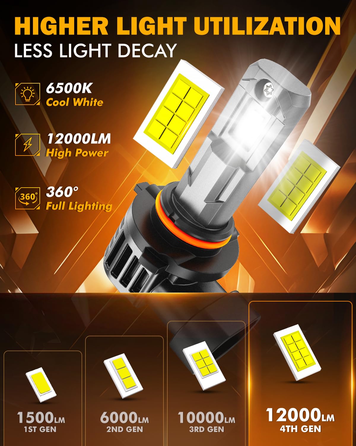 Auxbeam Q6 close-up of 5530 CSP chip highlighting efficiency and extended lifespan