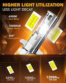 Auxbeam Q6 close-up of 5530 CSP chips highlighting efficiency benefit