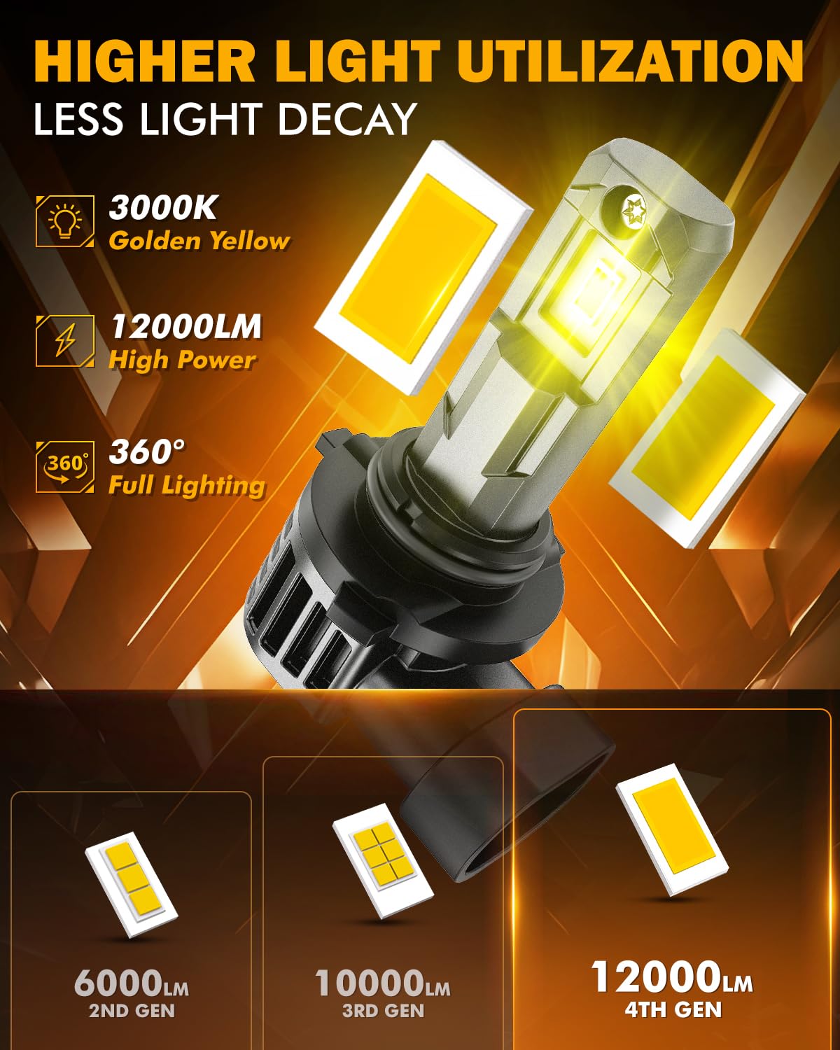 Auxbeam closeup of 5530 CSP chips highlighting efficient long life