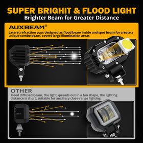 Auxbeam R4 corrugated 12D lens close-up for even light distribution benefit