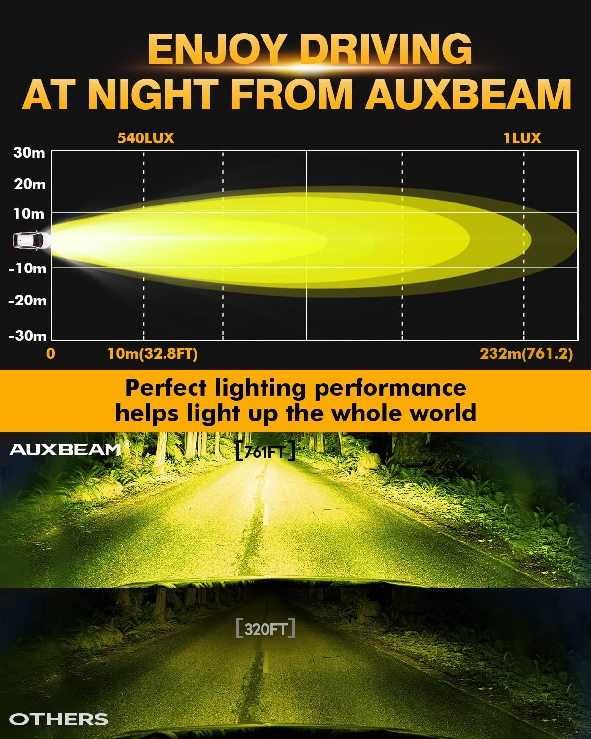 Auxbeam R4 side profile with stainless U bracket showing adjustable mount benefit