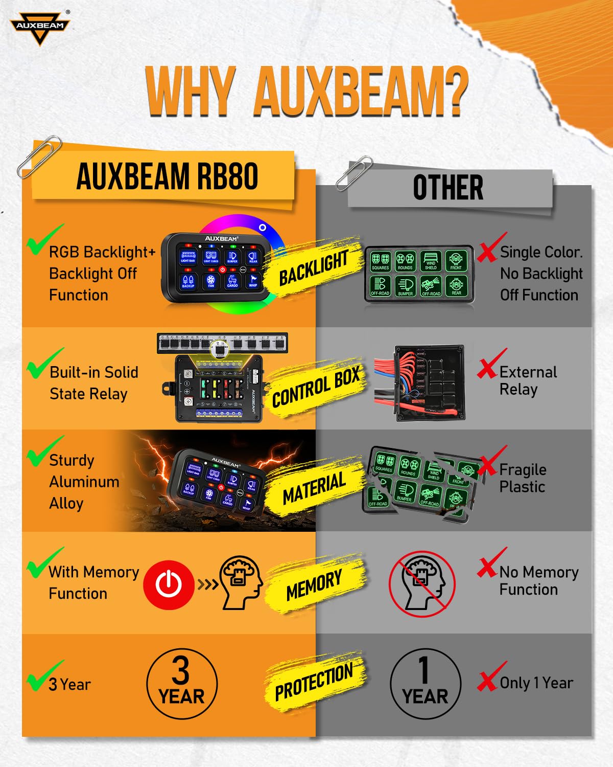 Auxbeam RB80 wiring harness view showing connectors for straightforward installation