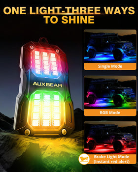 Auxbeam side beam pattern demonstrating 217° wide coverage for visibility