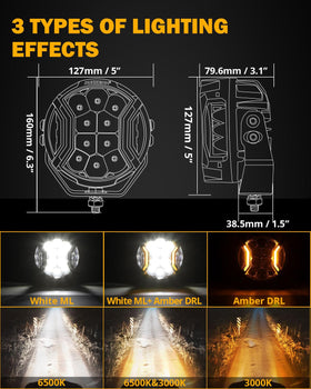 Auxbeam side illumination detail showing dual-side lights for wider coverage