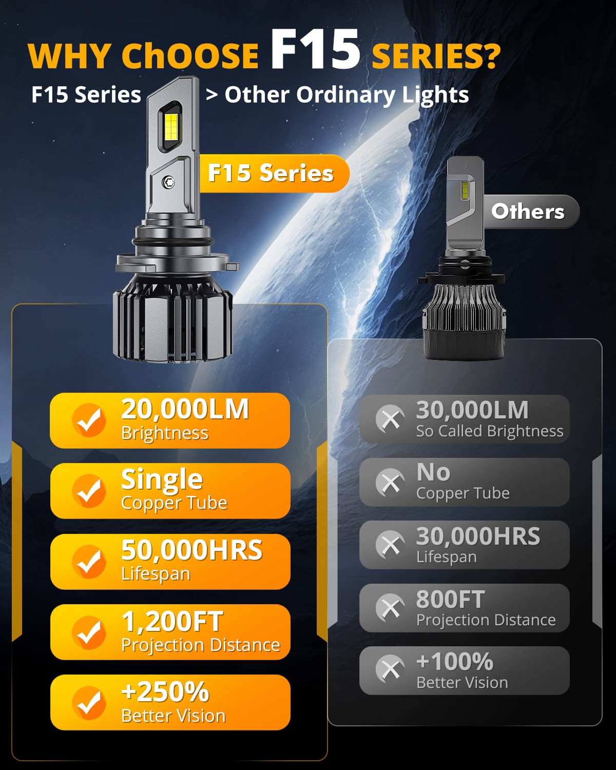 Auxbeam beside halogen bulb size comparison showing easier installation benefit
