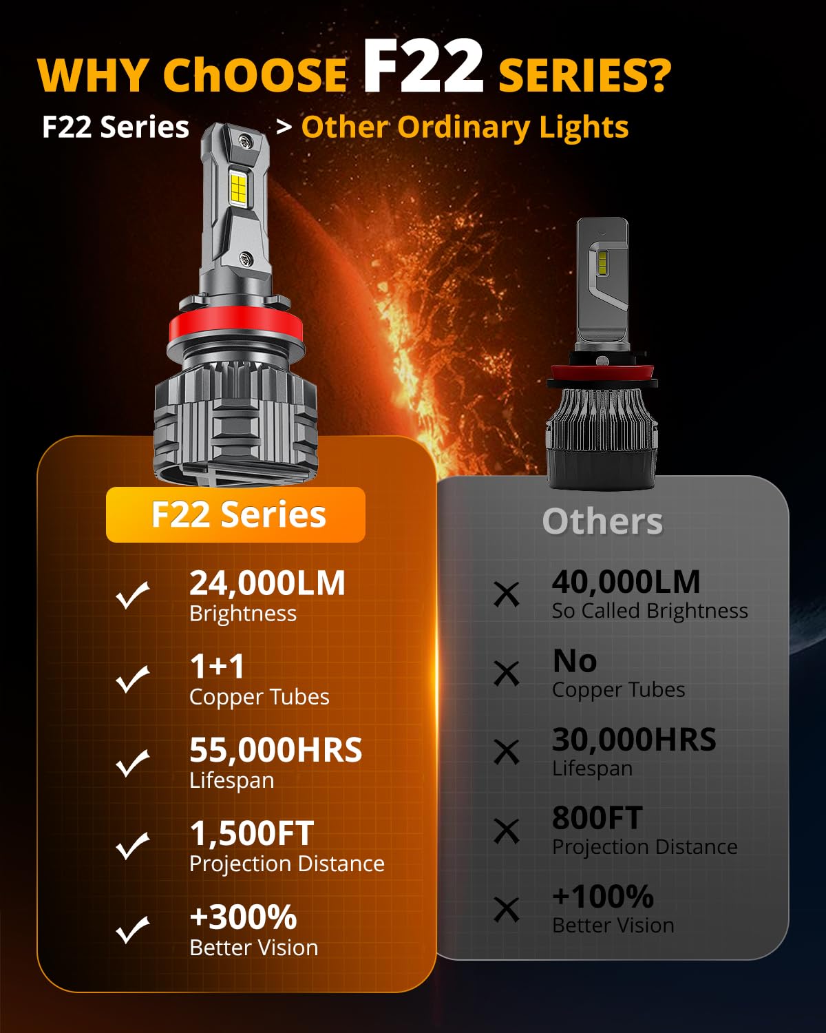 Auxbeam beside halogen bulb showing compact size and straightforward replacement
