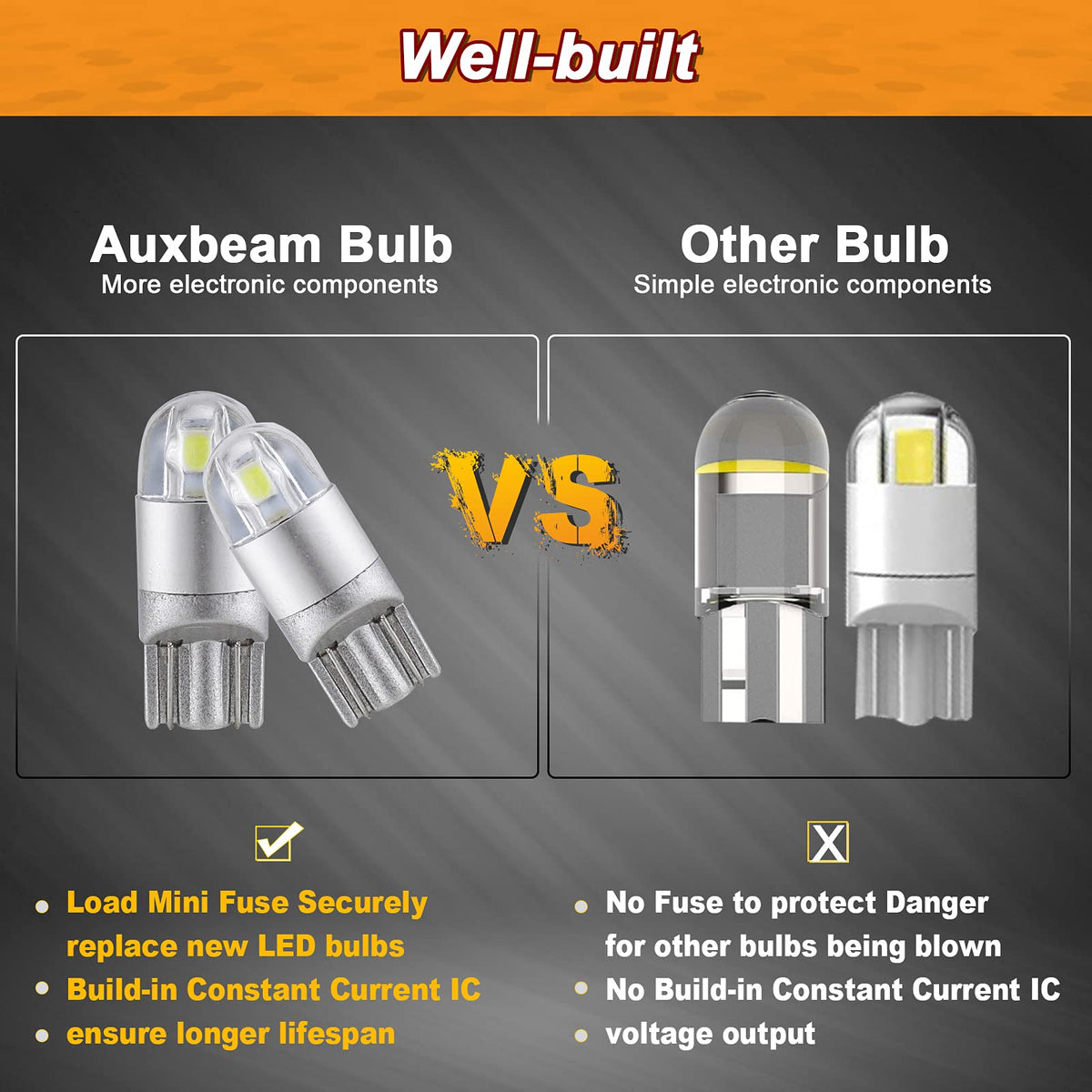 Auxbeam beside OEM bulb showing identical 1:1 size for simple fit