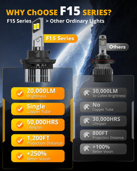 Auxbeam size comparison demonstrating compact fit in factory housing