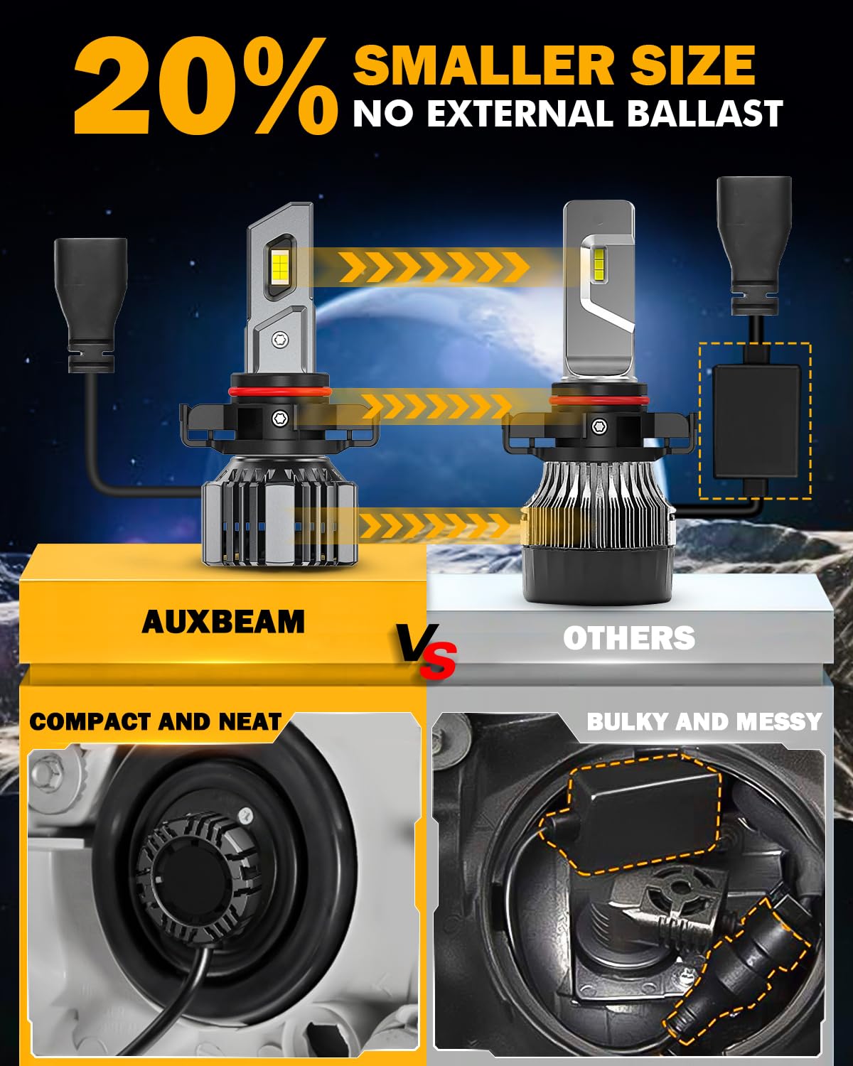 Auxbeam alongside a ruler for scale, illustrating compact 20% smaller size advantage