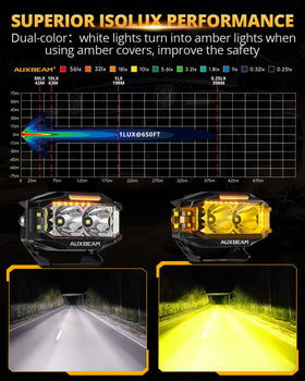 Auxbeam V-MAX mounted on truck bumper demonstrating real-world offroad visibility