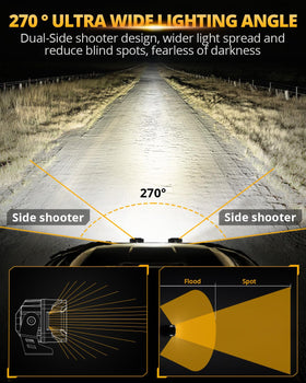 Auxbeam V-MAX angle showing 270° side shooters and wide peripheral illumination benefit