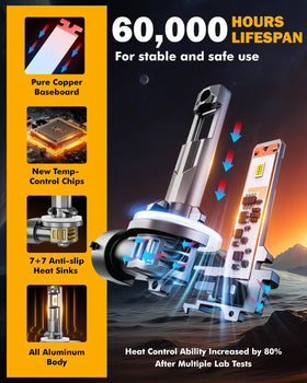 Auxbeam submerged in water for IP68 test, demonstrates weatherproof reliability