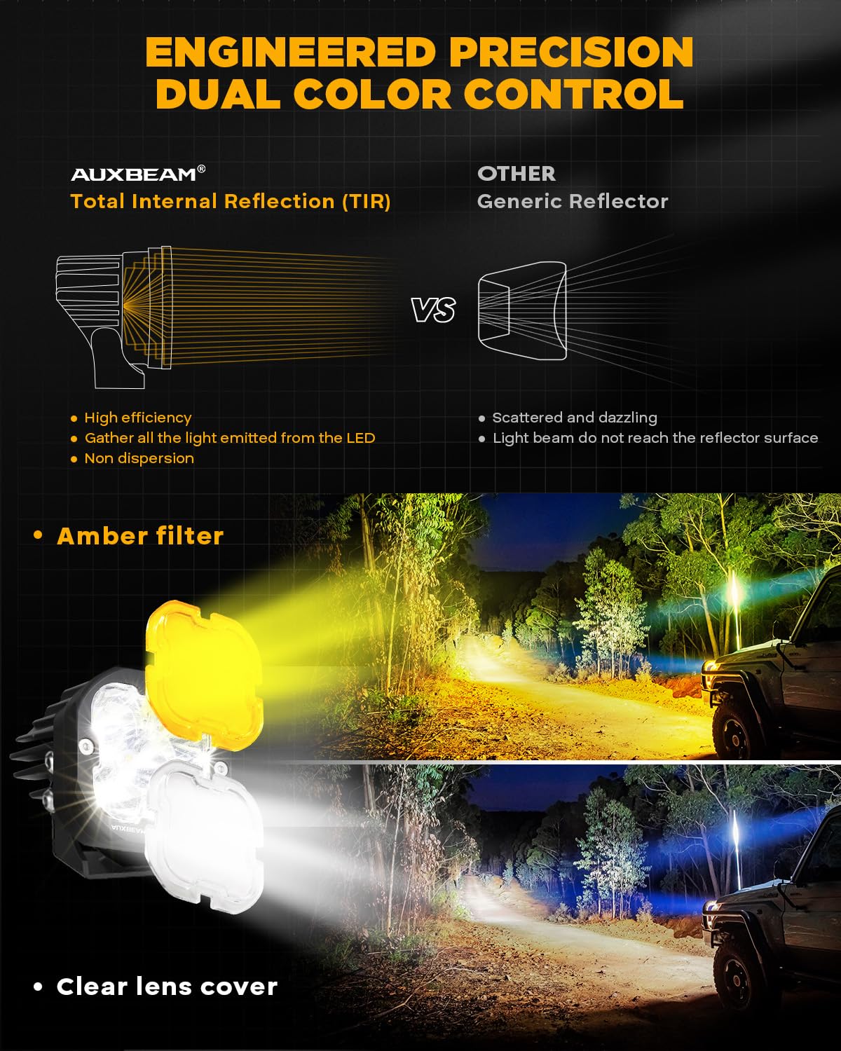 Auxbeam mounted on bumper illustrating vehicle fitment and enhanced road visibility