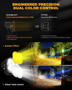 Auxbeam mounted on bumper illustrating vehicle fitment and enhanced road visibility