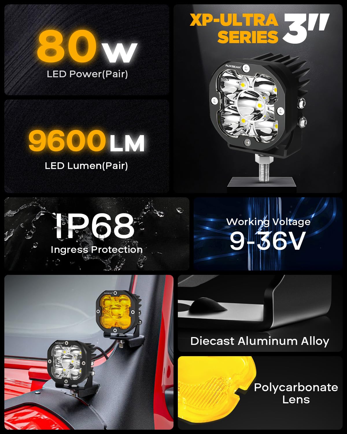 Auxbeam close-up of five P8 LED chips highlighting focused illumination