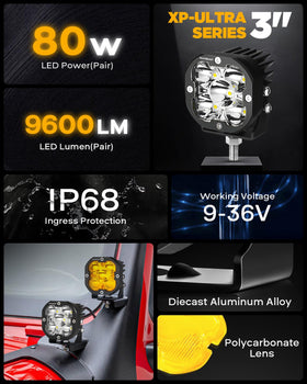 Auxbeam close-up of five P8 LED chips highlighting focused illumination