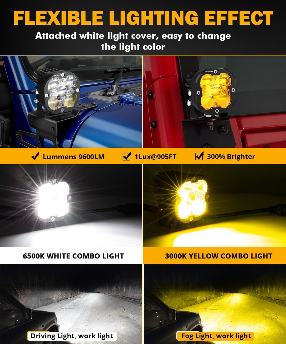 Auxbeam close-up of projector lens highlighting precision optics and improved reach