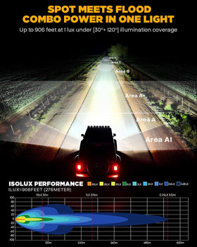 Auxbeam XP-Ultra side profile with bracket highlighting durable construction