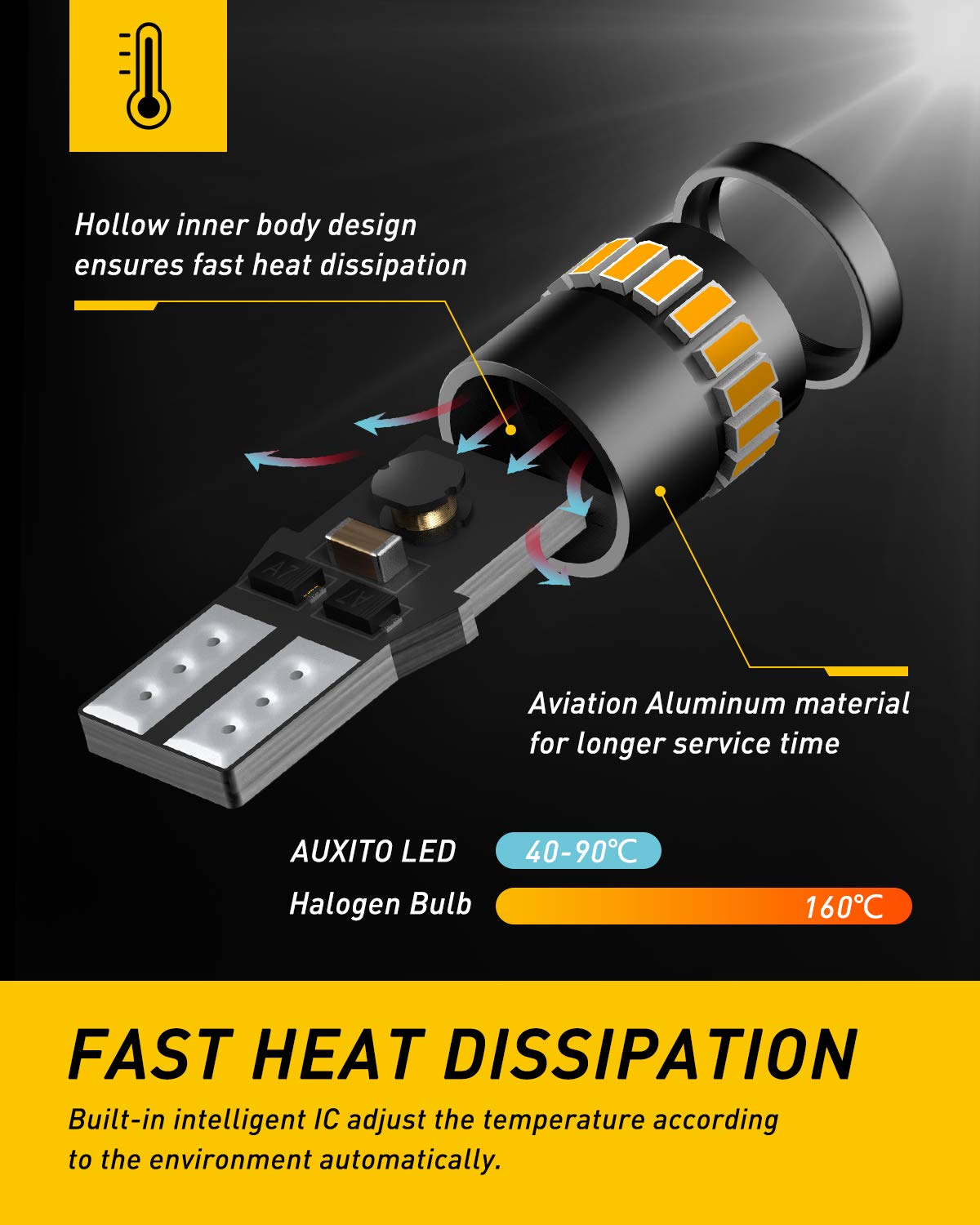 AUXITO 194 in a side marker lamp enhancing external signaling visibility