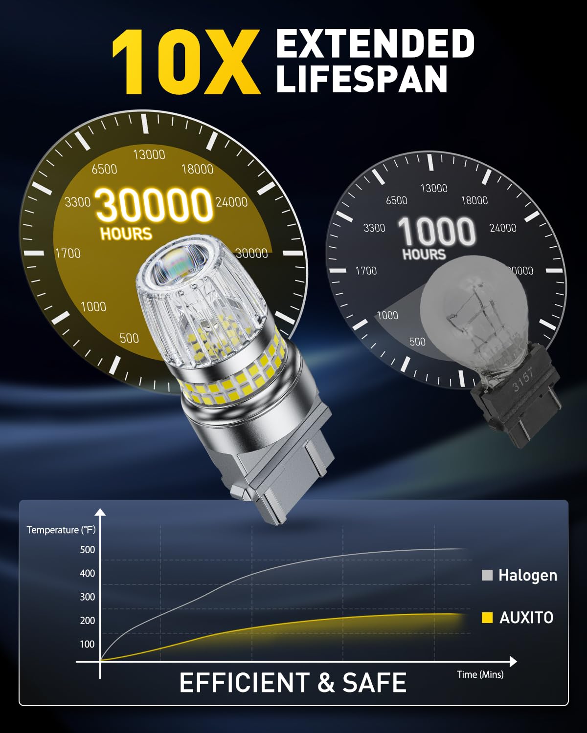 AUXITO packaging and spec label showing model compatibility and technical details