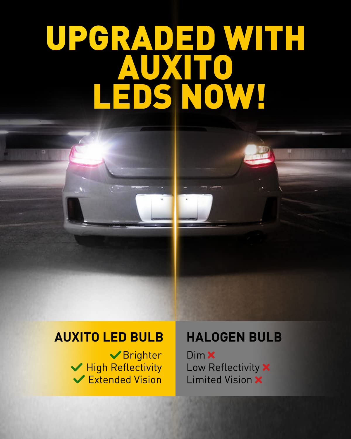 AUXITO 7443 size comparison with coin showing compact T20 form factor