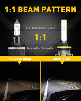 AUXITO 880 installed in vehicle fog housing demonstrating easy fit and improved visibility