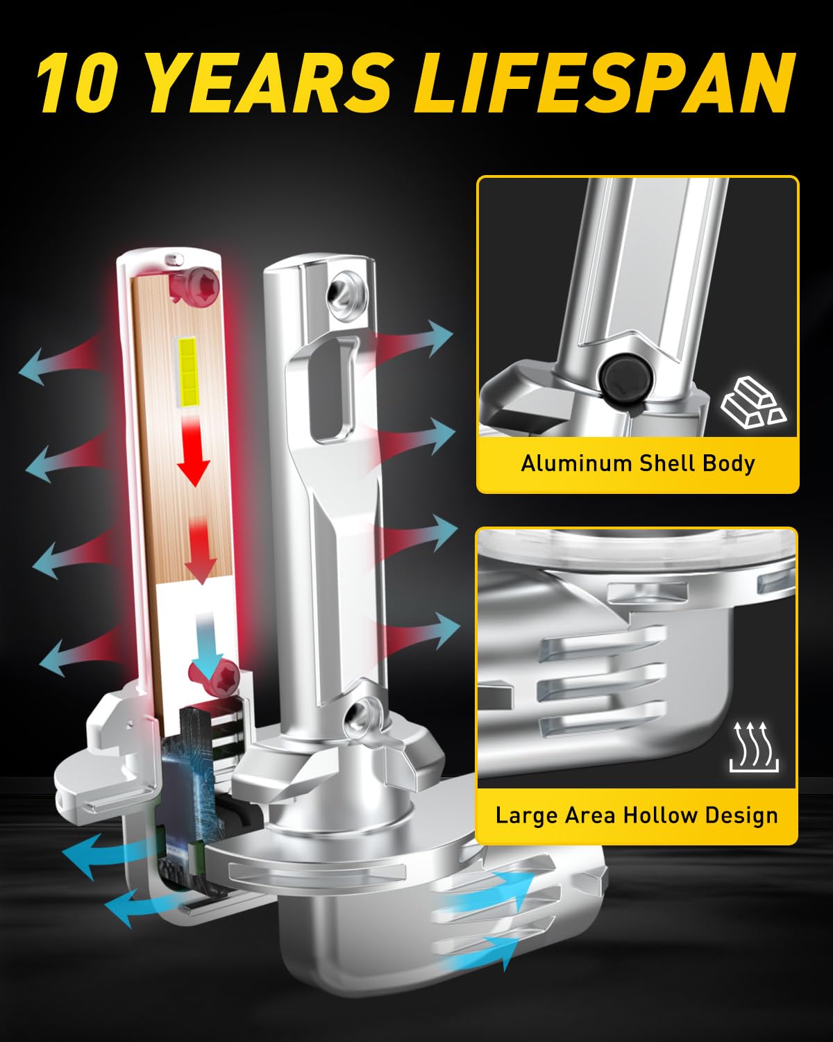 AUXITO beam pattern comparison versus halogen showing cleaner, safer beam benefit