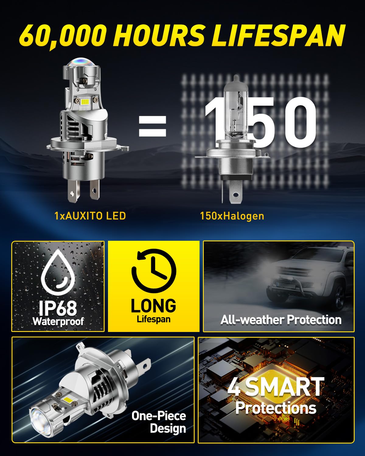 AUXITO 9003 next to a halogen bulb showing compact, direct-fit sizing
