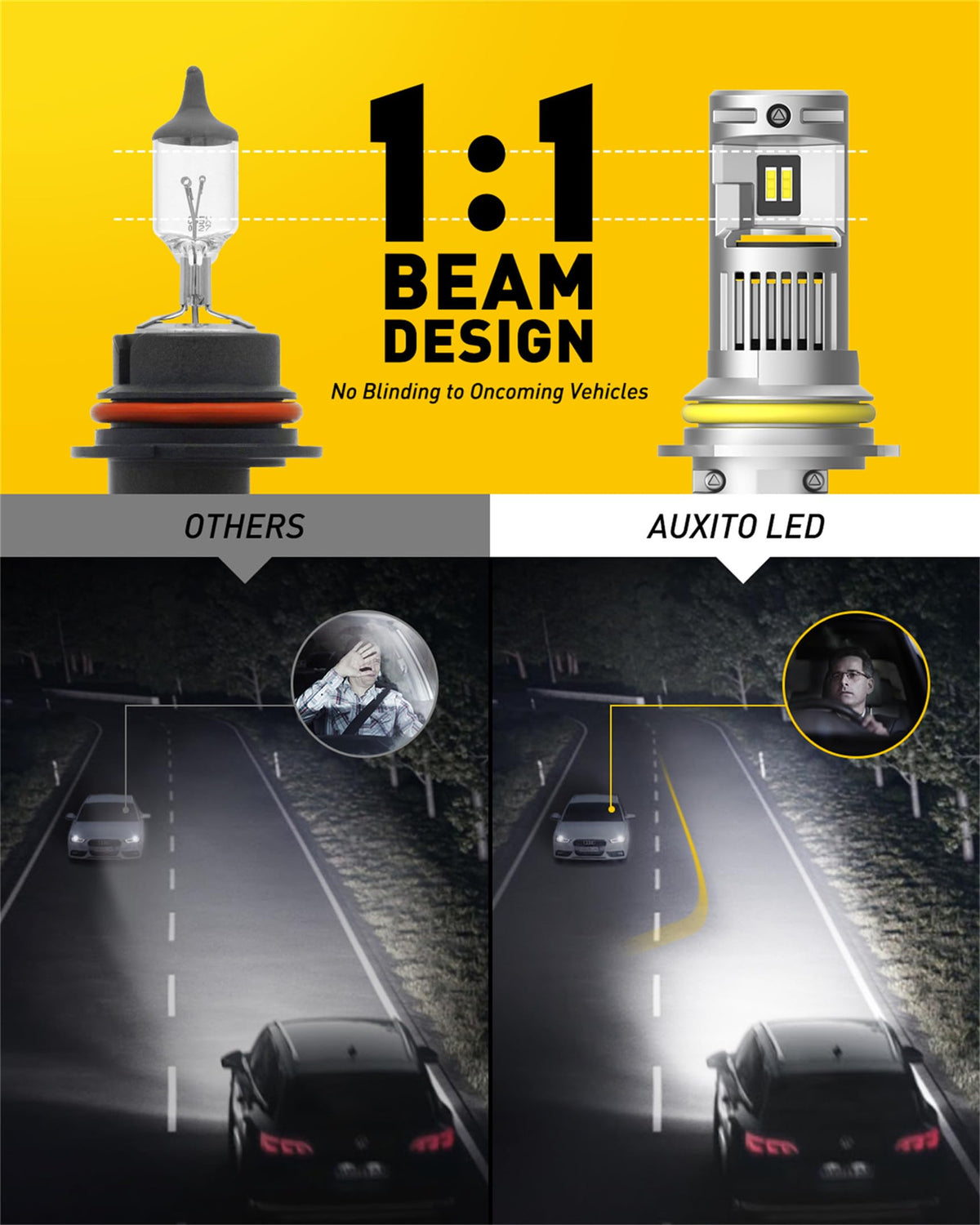 AUXITO size comparison with halogen bulb demonstrating true 1:1 fit for simple swap-in