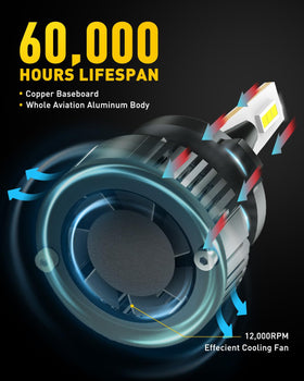 AUXITO bulb installed in headlight housing demonstrating easy fit