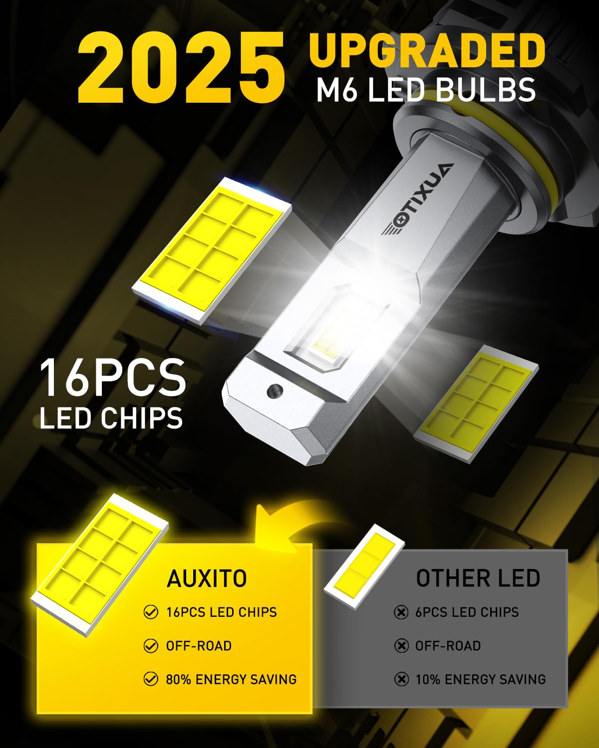 AUXITO 9006/HB4 close-up of LED chips highlighting bright 6500K light output