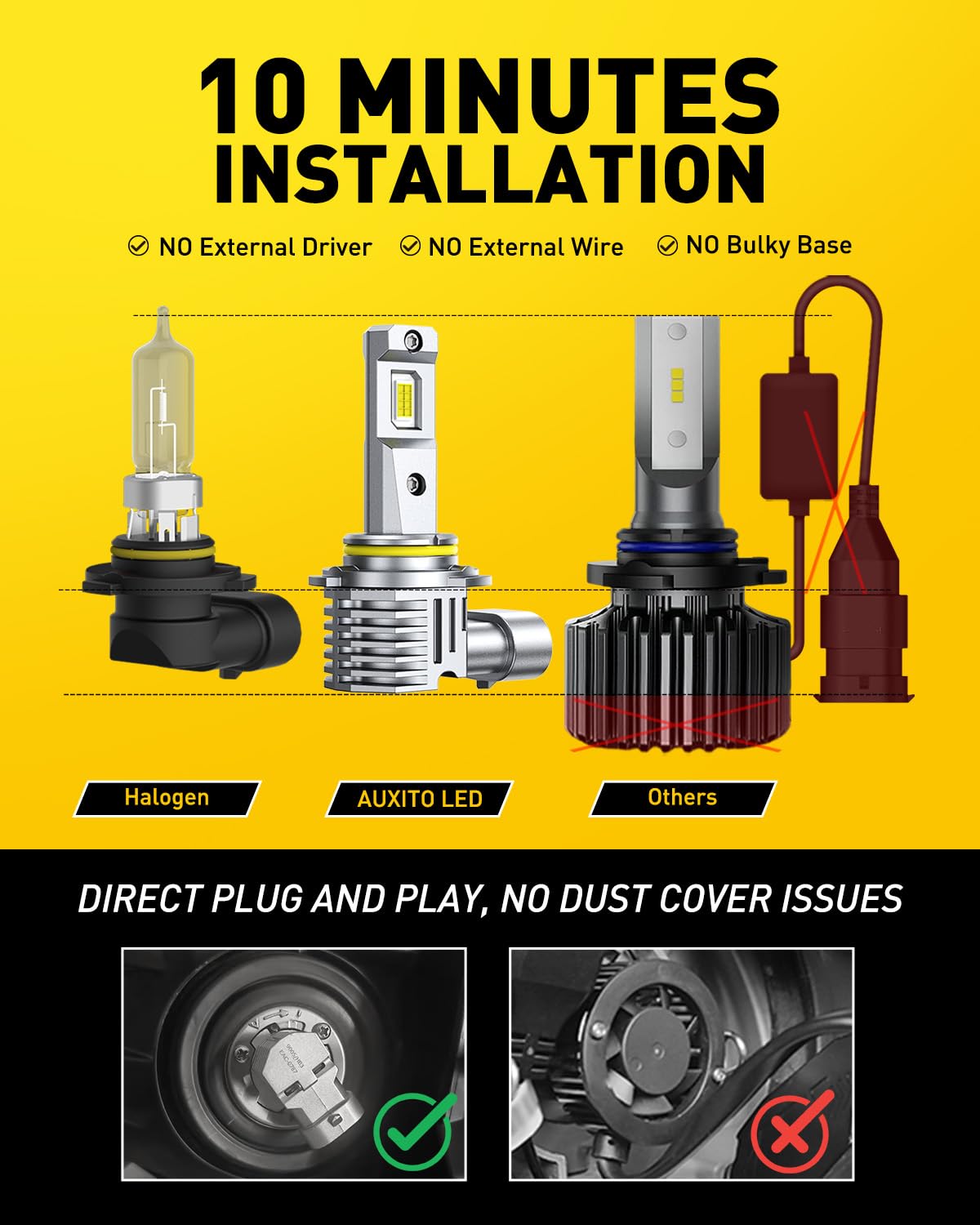 AUXITO 9006/HB4 plug and socket detail demonstrating non-polarity plug-and-play